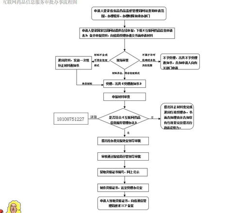 互联网药品医疗器械信息服务证书申请全攻略 从准备到审批一步到位