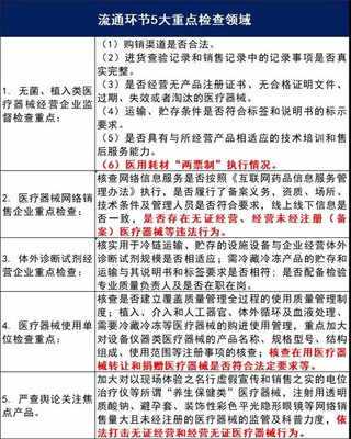 医疗器械大检查风暴 耗材两票制成焦点，互联网信息服务迎来严监管